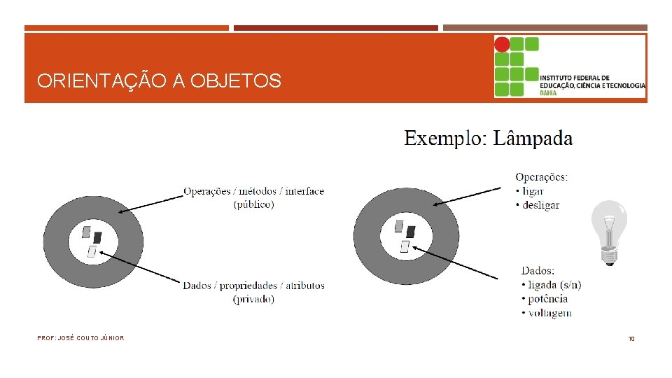 ORIENTAÇÃO A OBJETOS PROF: JOSÉ COUTO JÚNIOR 10 