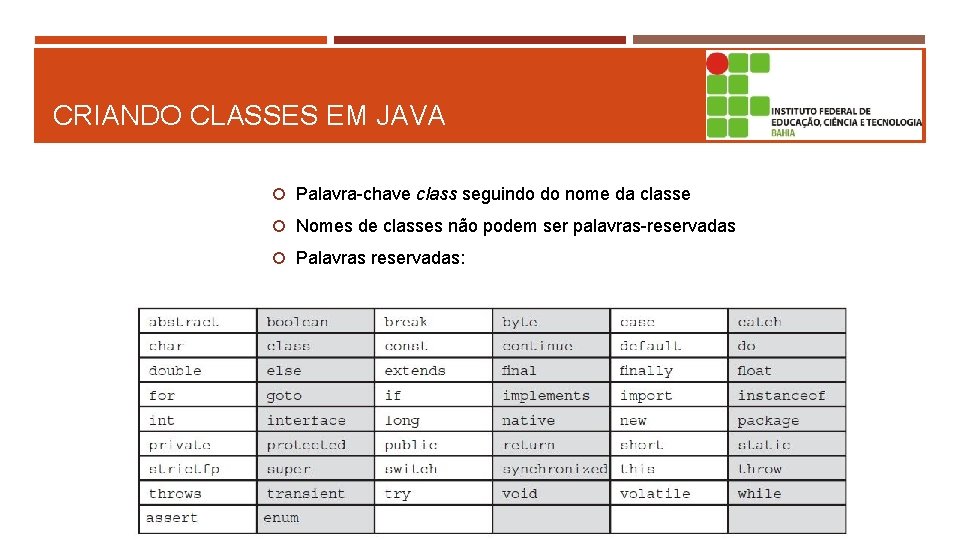 CRIANDO CLASSES EM JAVA Palavra-chave class seguindo do nome da classe Nomes de classes