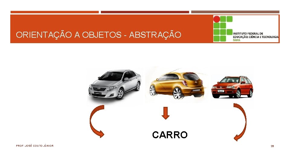 ORIENTAÇÃO A OBJETOS - ABSTRAÇÃO CARRO PROF: JOSÉ COUTO JÚNIOR 28 