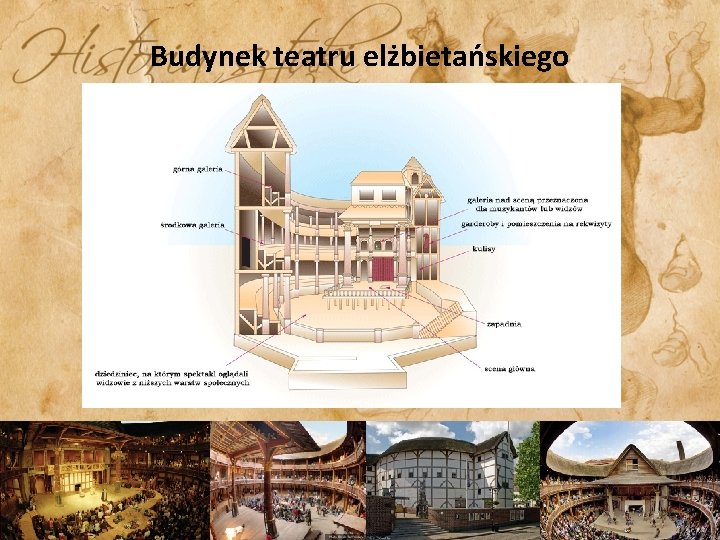 Budynek teatru elżbietańskiego 