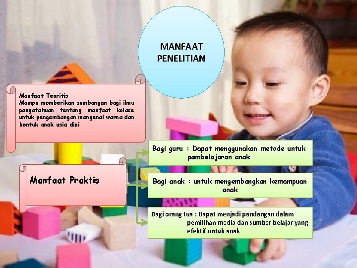 MANFAAT PENELITIAN Manfaat Teoritis Mampu memberikan sumbangan bagi ilmu pengetahuan tentang manfaat kolase untuk