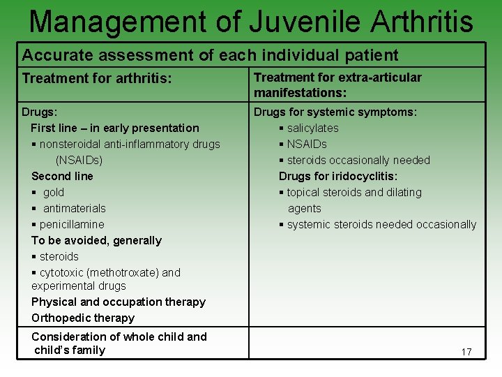 Management of Juvenile Arthritis Accurate assessment of each individual patient Treatment for arthritis: Treatment
