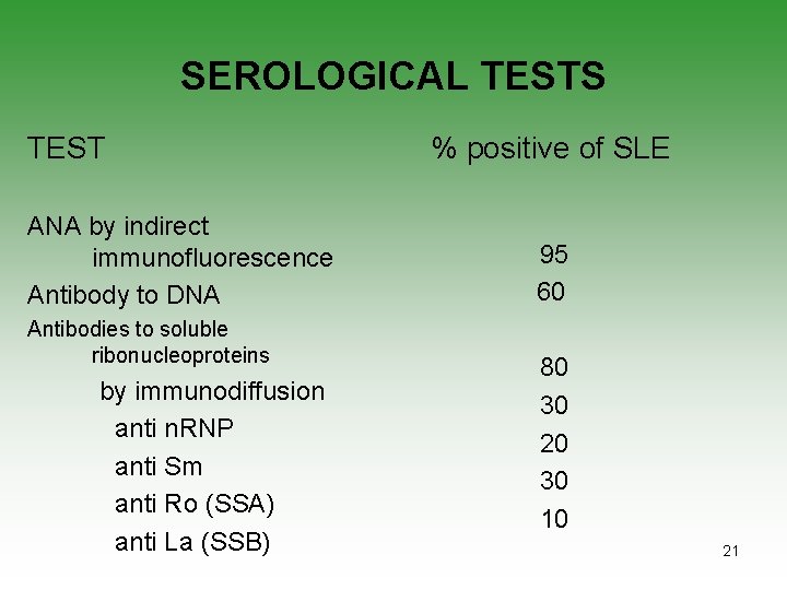 SEROLOGICAL TESTS TEST ANA by indirect immunofluorescence Antibody to DNA Antibodies to soluble ribonucleoproteins