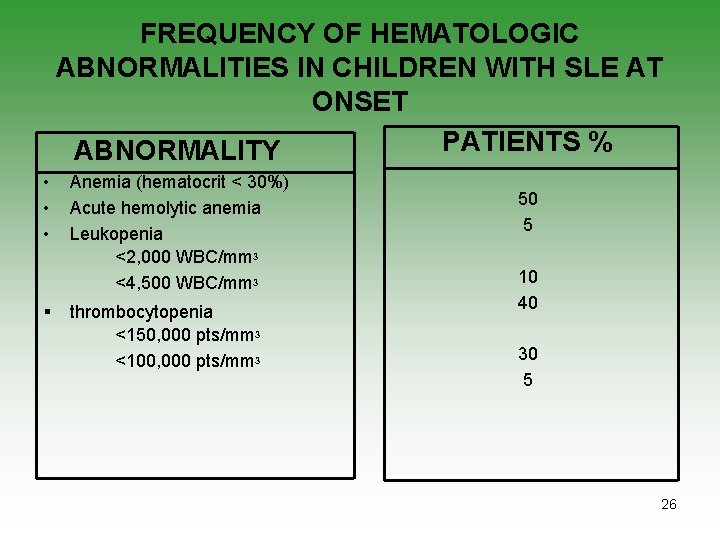 FREQUENCY OF HEMATOLOGIC ABNORMALITIES IN CHILDREN WITH SLE AT ONSET PATIENTS % ABNORMALITY •