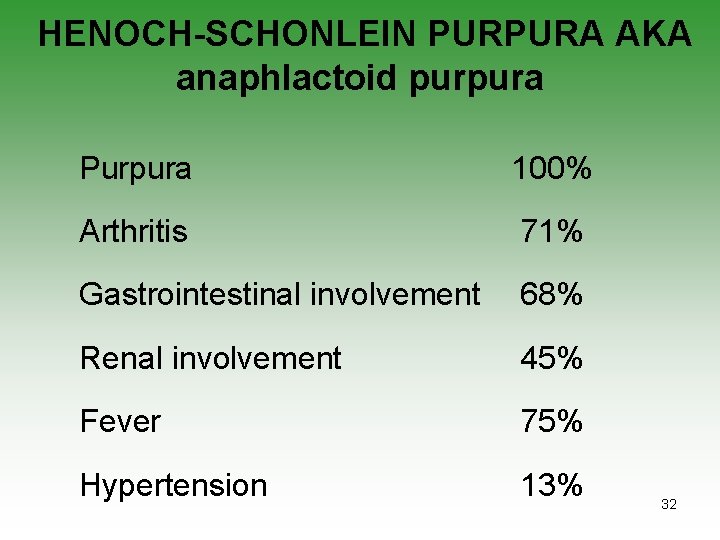 HENOCH-SCHONLEIN PURPURA AKA anaphlactoid purpura Purpura 100% Arthritis 71% Gastrointestinal involvement 68% Renal involvement