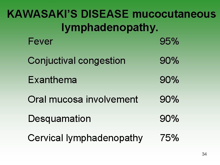 KAWASAKI’S DISEASE mucocutaneous lymphadenopathy. Fever 95% Conjuctival congestion 90% Exanthema 90% Oral mucosa involvement