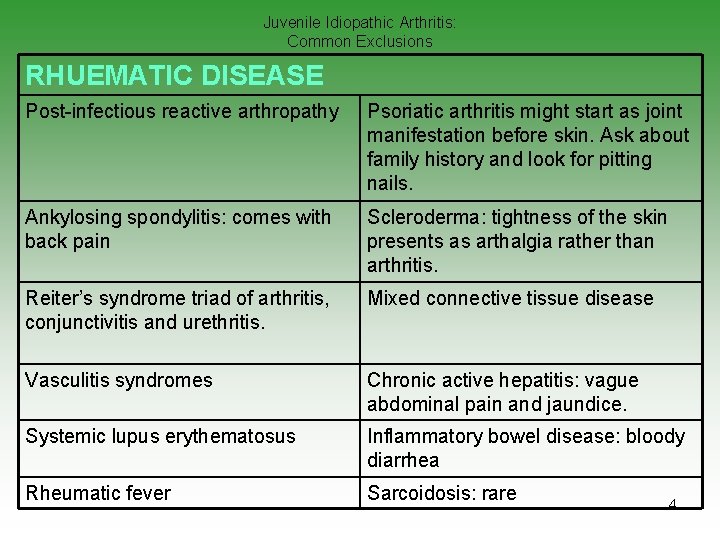 Juvenile Idiopathic Arthritis: Common Exclusions RHUEMATIC DISEASE Post-infectious reactive arthropathy Psoriatic arthritis might start
