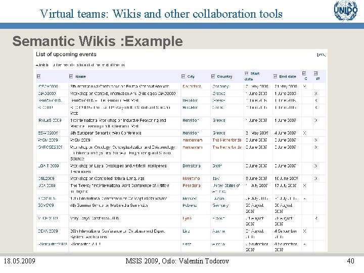 Virtual teams: Wikis and other collaboration tools Semantic Wikis : Example 18. 05. 2009