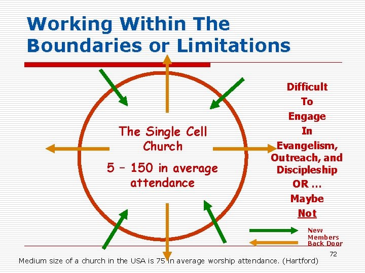 Working Within The Boundaries or Limitations The Single Cell Church 5 – 150 in