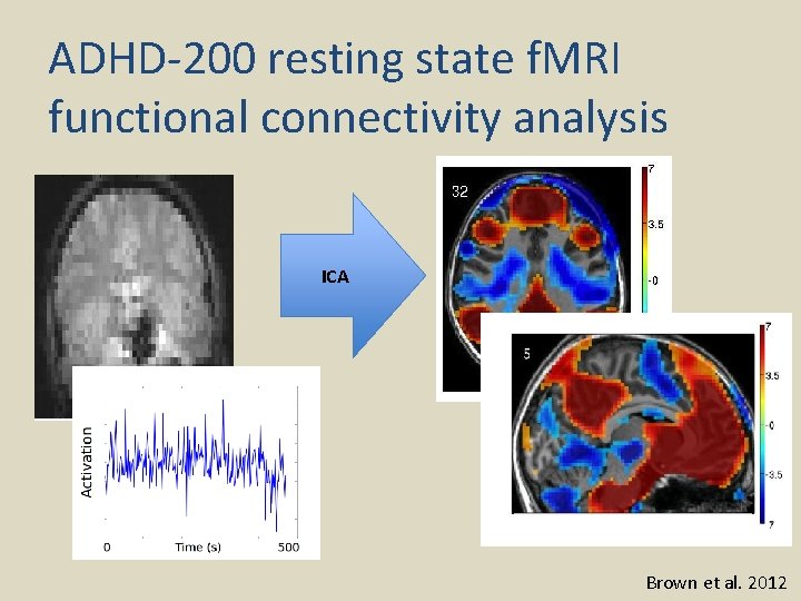 ADHD-200 resting state f. MRI functional connectivity analysis ICA Brown et al. 2012 