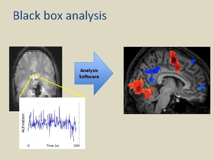 Black box analysis Analysis Software 