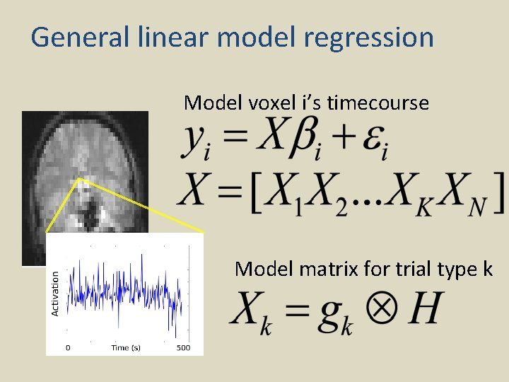 General linear model regression Model voxel i’s timecourse Model matrix for trial type k