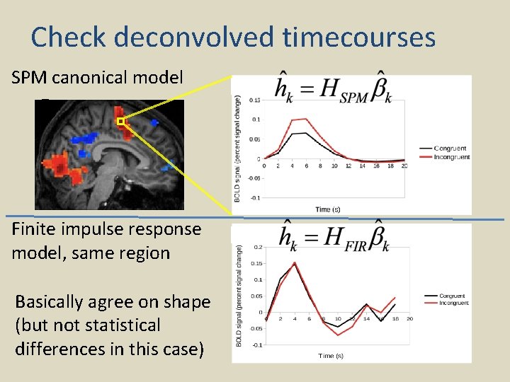 Check deconvolved timecourses SPM canonical model Finite impulse response model, same region Basically agree