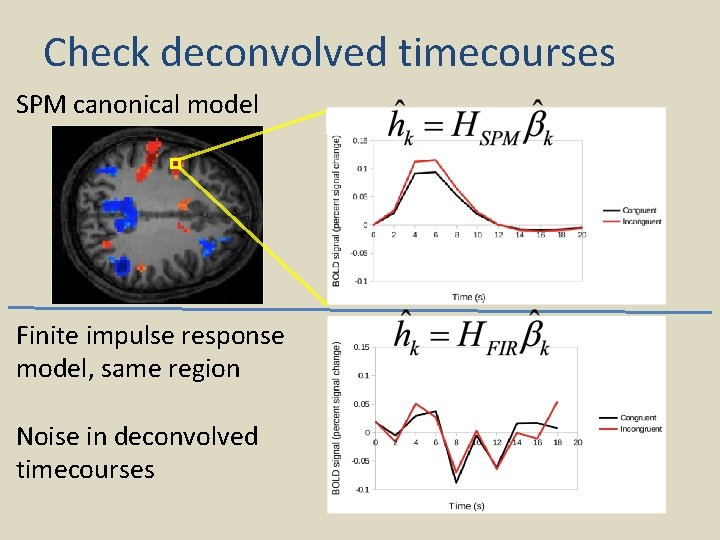 Check deconvolved timecourses SPM canonical model Finite impulse response model, same region Noise in