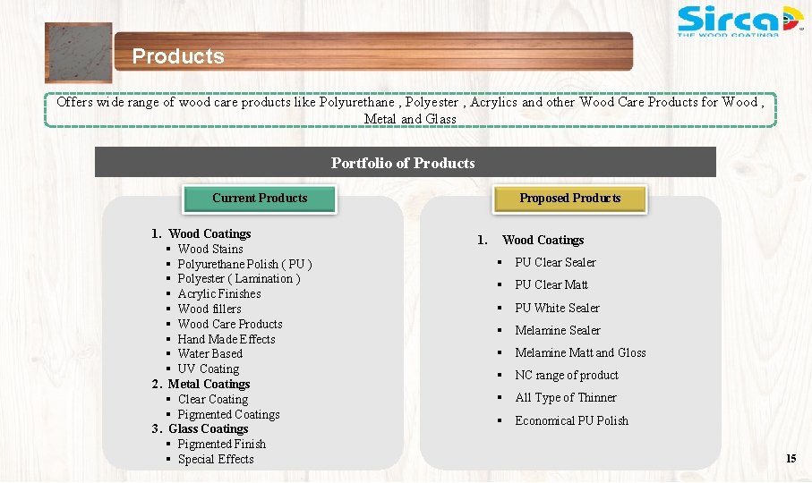 Products Offers wide range of wood care products like Polyurethane , Polyester , Acrylics