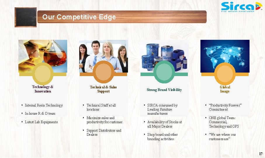 Our Competitive Edge Technology & Innovation § Internal Resin Technology Technical & Sales Support