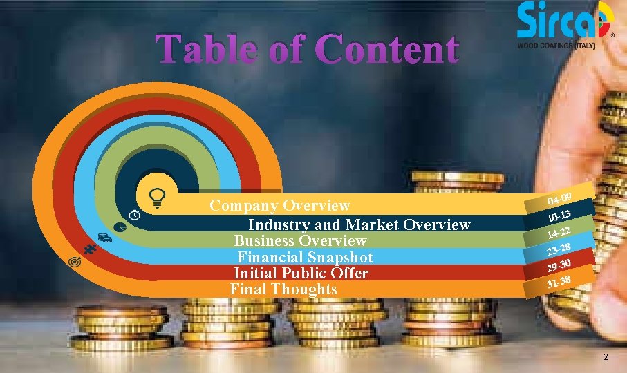 Table of Content Company Overview Industry and Market Overview Business Overview Financial Snapshot Initial