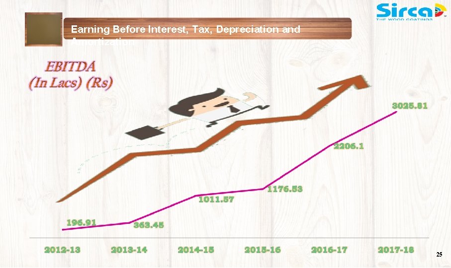 Earning Before Interest, Tax, Depreciation and Amortization 25 