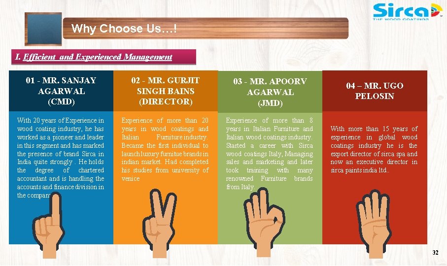 Why Choose Us…! I. Efficient and Experienced Management 01 - MR. SANJAY AGARWAL (CMD)
