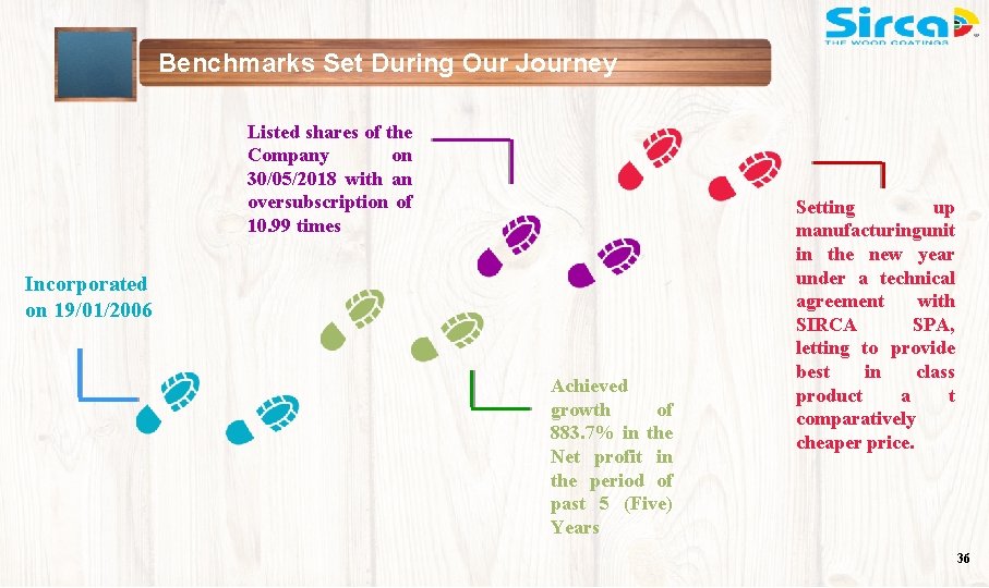 Benchmarks Set During Our Journey Listed shares of the Company on 30/05/2018 with an