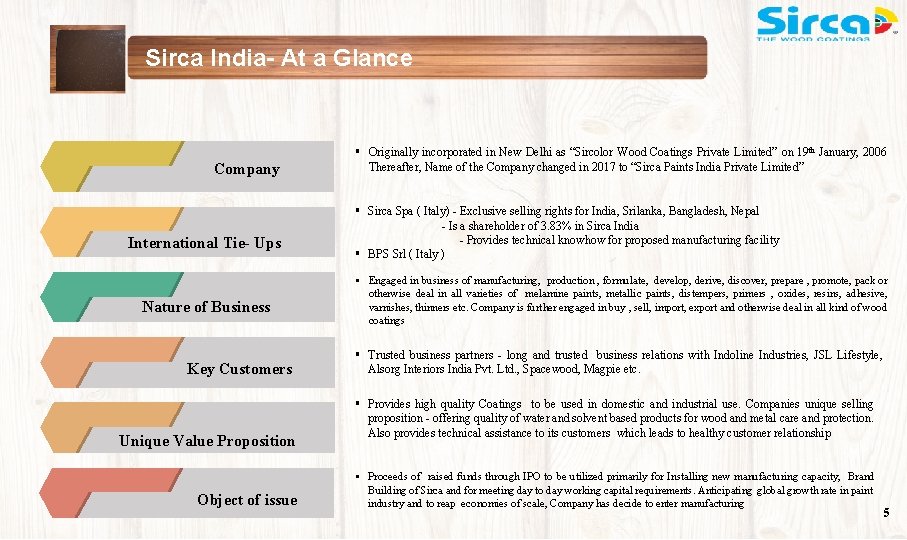 Sirca India- At a Glance Company International Tie- Ups Nature of Business 75 Key