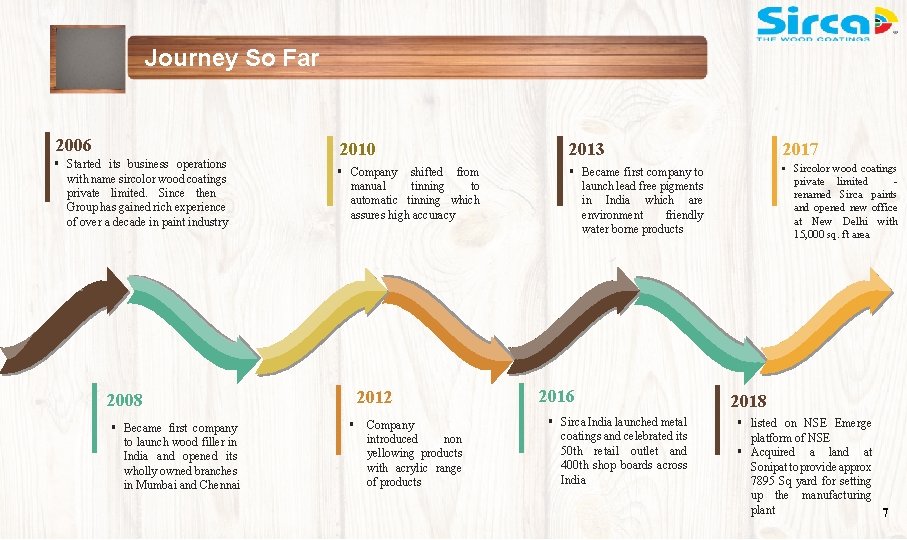 Journey So Far 2006 § Started its business operations with name sircolor wood coatings