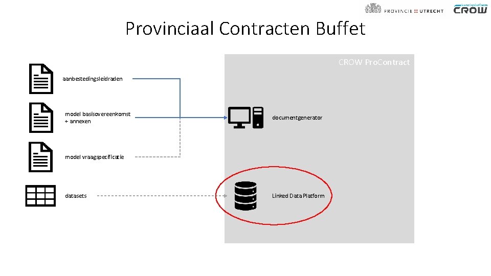 Provinciaal Contracten Buffet CROW Pro. Contract aanbestedingsleidraden model basisovereenkomst + annexen documentgenerator model vraagspecificatie