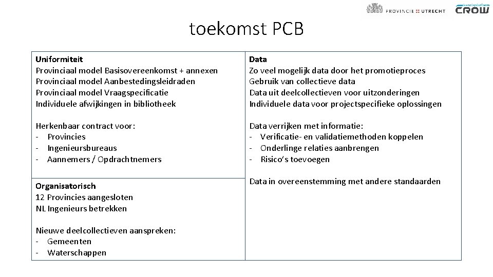 toekomst PCB Uniformiteit Provinciaal model Basisovereenkomst + annexen Provinciaal model Aanbestedingsleidraden Provinciaal model Vraagspecificatie