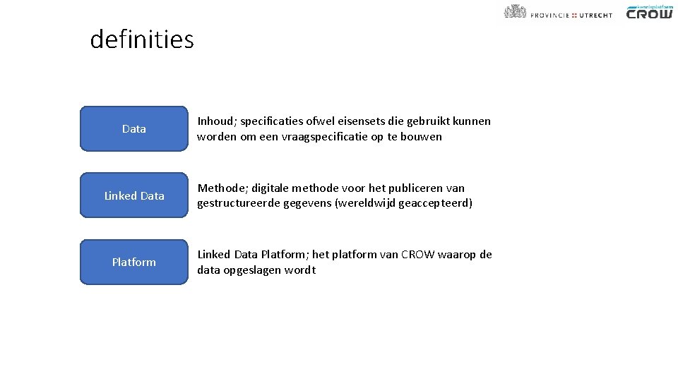 definities Data Linked Data Platform Inhoud; specificaties ofwel eisensets die gebruikt kunnen worden om