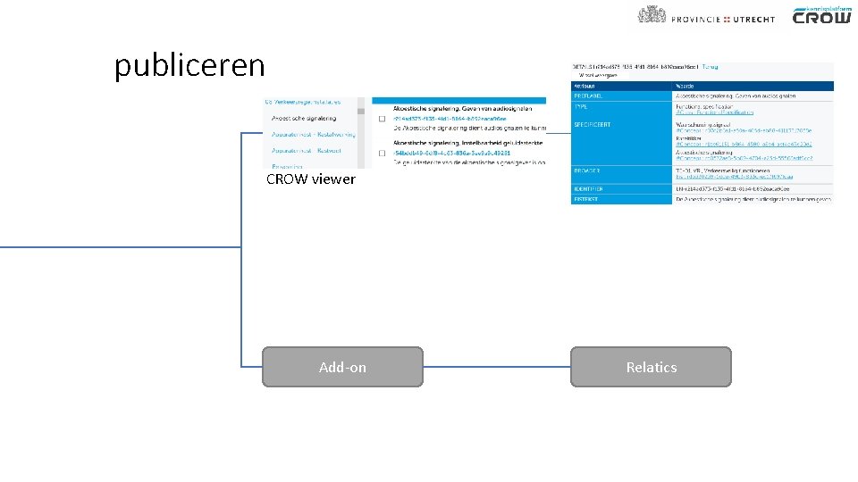 publiceren CROW viewer Add-on Relatics 