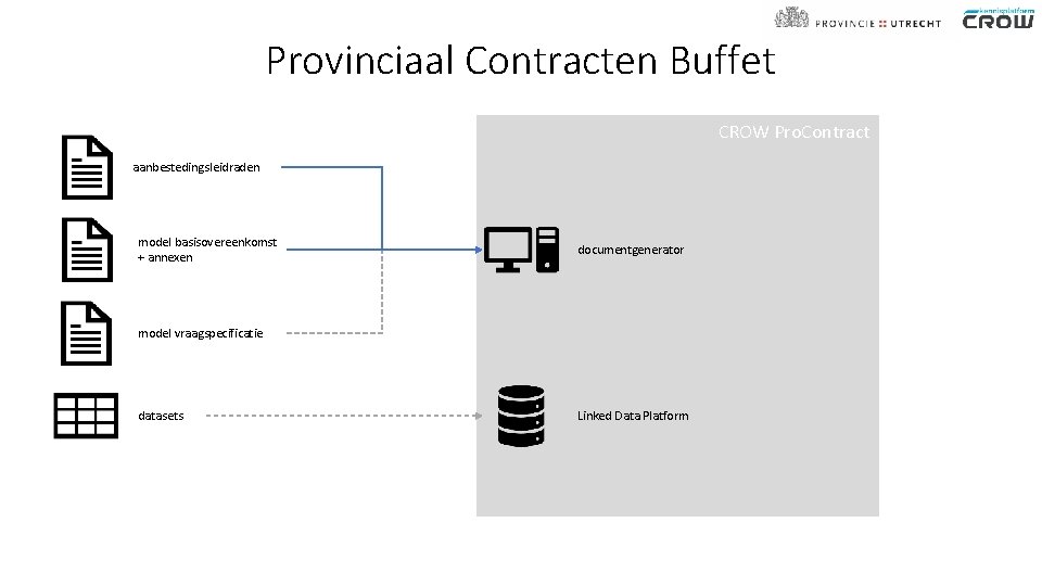 Provinciaal Contracten Buffet CROW Pro. Contract aanbestedingsleidraden model basisovereenkomst + annexen documentgenerator model vraagspecificatie