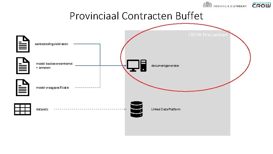 Provinciaal Contracten Buffet CROW Pro. Contract aanbestedingsleidraden model basisovereenkomst + annexen documentgenerator model vraagspecificatie