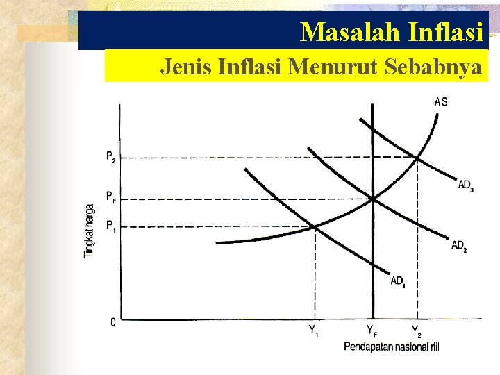 Masalah Inflasi Jenis Inflasi Menurut Sebabnya 