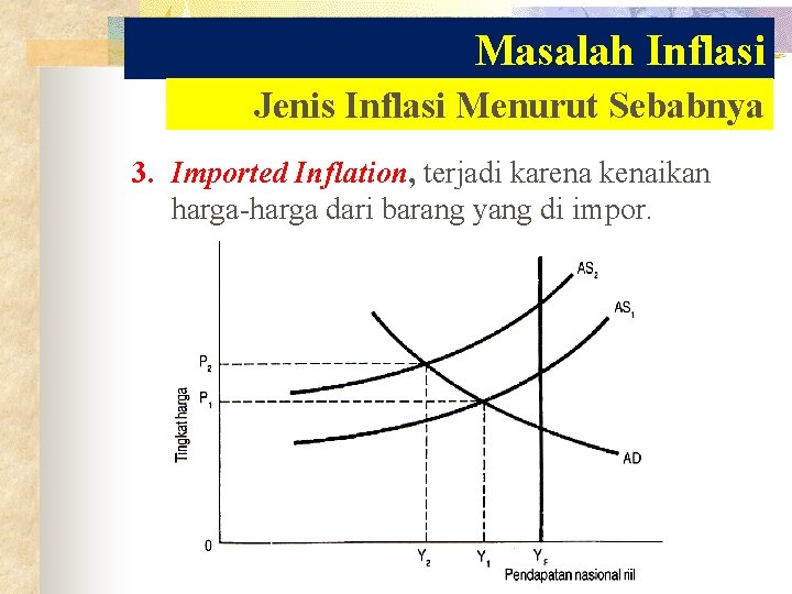 Masalah Inflasi Jenis Inflasi Menurut Sebabnya 3. Imported Inflation, terjadi karena kenaikan harga-harga dari