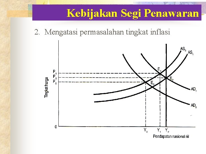 Kebijakan Segi Penawaran 2. Mengatasi permasalahan tingkat inflasi Kebijakan Segi Penawaran 2. Mengatasi permasalahan tingkat inflasi