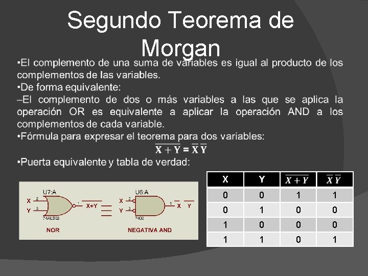  Segundo Teorema de Morgan X Y 0 0 1 1 0 0 0