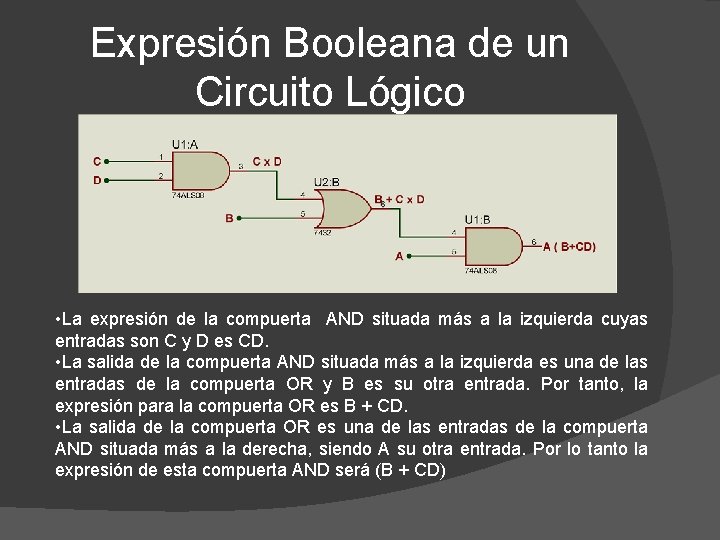 Expresión Booleana de un Circuito Lógico • La expresión de la compuerta AND situada