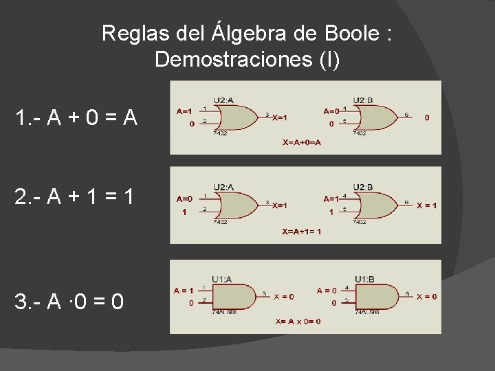 Reglas del Álgebra de Boole : Demostraciones (I) 1. - A + 0 =