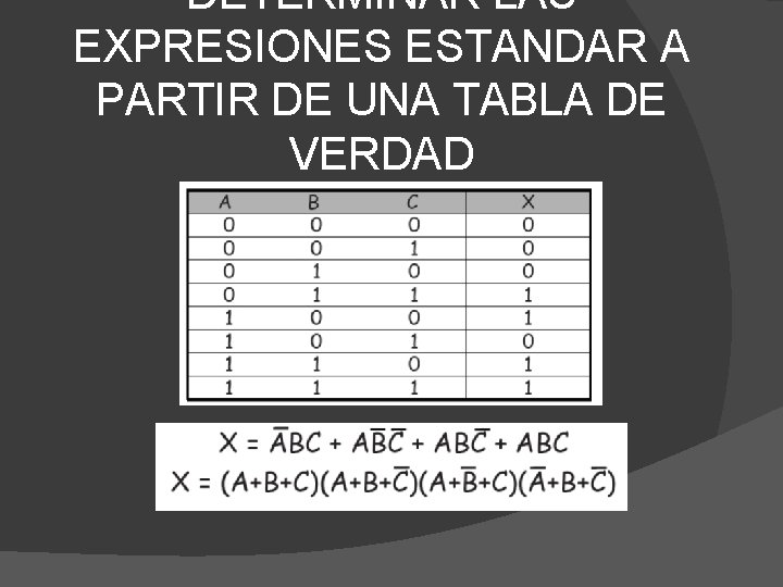 DETERMINAR LAS EXPRESIONES ESTANDAR A PARTIR DE UNA TABLA DE VERDAD 