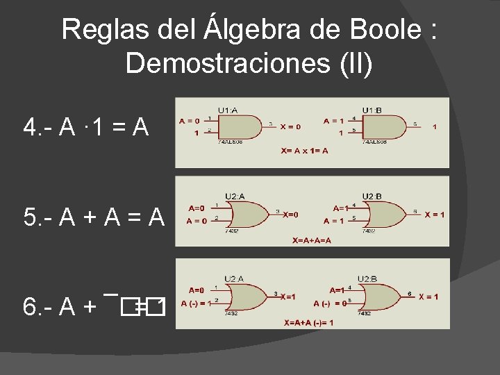Reglas del Álgebra de Boole : Demostraciones (II) 4. - A · 1 =