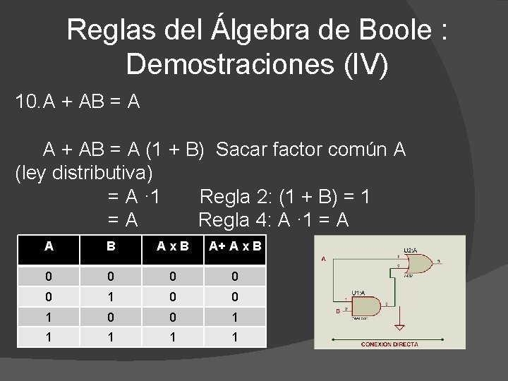 Reglas del Álgebra de Boole : Demostraciones (IV) 10. A + AB = A