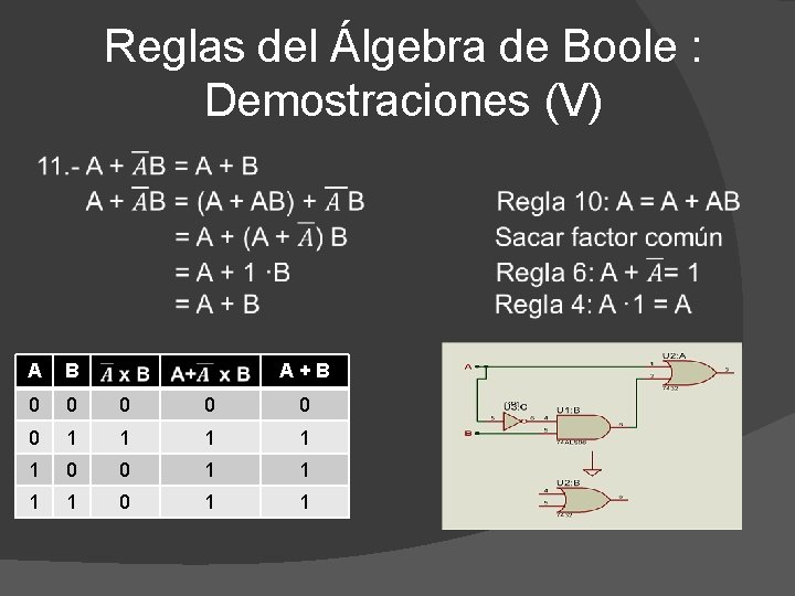 Reglas del Álgebra de Boole : Demostraciones (V) A B A+B 0 0 0