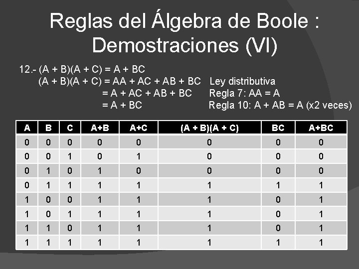 Reglas del Álgebra de Boole : Demostraciones (VI) 12. - (A + B)(A +