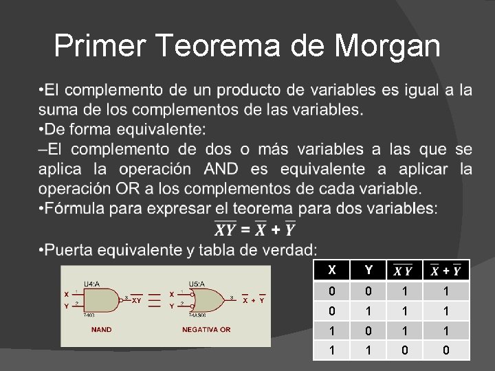 Primer Teorema de Morgan X Y 0 0 1 1 1 1 0 0