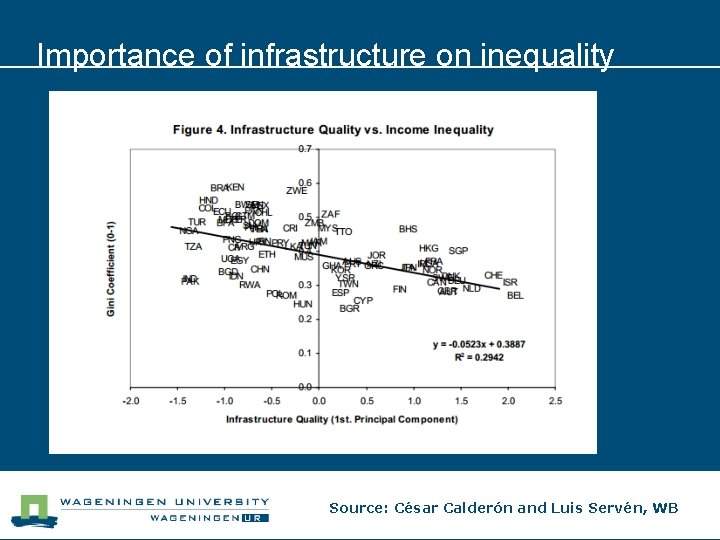 Importance of infrastructure on inequality Source: César Calderón and Luis Servén, WB 