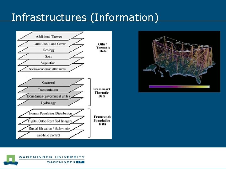 Infrastructures (Information) 