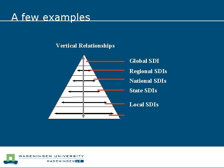 A few examples Vertical Relationships Global SDI Regional SDIs National SDIs State SDIs Local