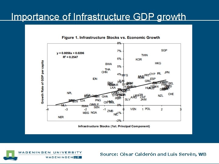 Importance of Infrastructure GDP growth Source: César Calderón and Luis Servén, WB 