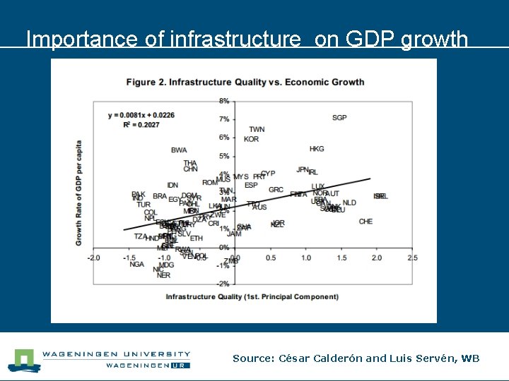 Importance of infrastructure on GDP growth Source: César Calderón and Luis Servén, WB 