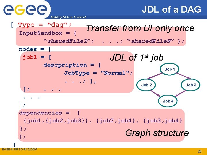 JDL of a DAG Enabling Grids for E-scienc. E [ Type = “dag"; Transfer